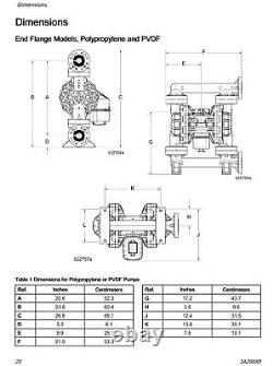 1.5 Graco Husky 15120 Polypropylene Air Diaphragm Pump (PP/PTFE/PTFE) 654511