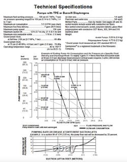 3/8 Graco Husky 307 Acetal Air Diaphragm Pump (AC/TPE/TPE) D31255