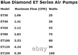 Blue Diamond ET 40 Septic or Pond Linear Diaphragm Air Pump